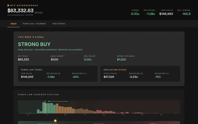 Screenshot of BTC Power Law DCA Console