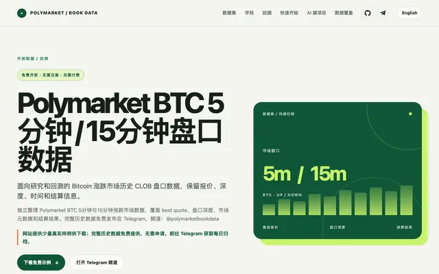 Screenshot of Polymarket BTC 5分钟 / 15分钟盘口数据 | Polymarket BTC 盘口数据