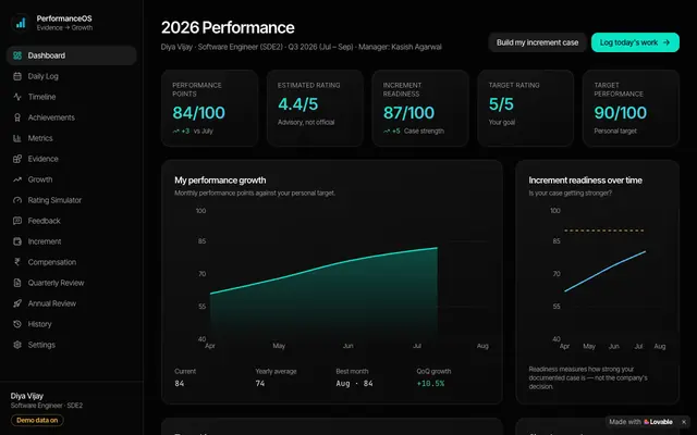 Screenshot of Dashboard — PerformanceOS