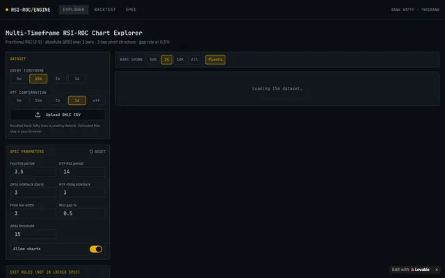 Screenshot of Chart Explorer — Bank Nifty RSI-ROC Engine