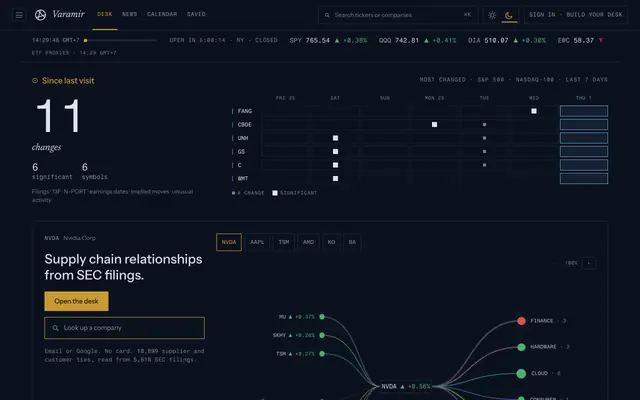 Screenshot of Varamir — Stock Supply Chain Maps, Earnings & Options Data