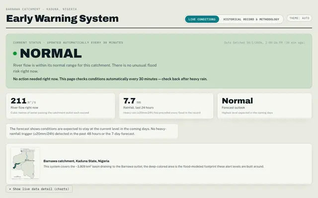 Screenshot of Barnawa Early Warning System