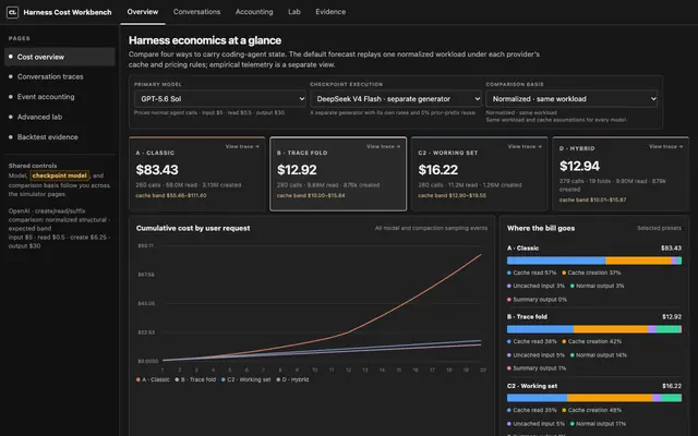 Screenshot of Agent Harness Cost Workbench