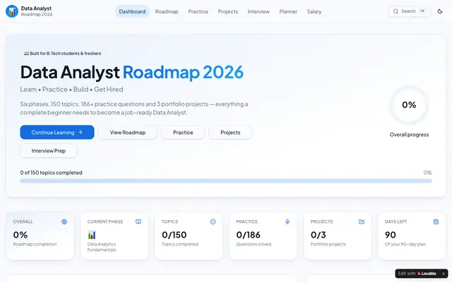 Screenshot of Data Analyst Roadmap 2026 — Learn, Practice, Get Hired