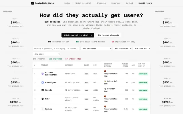 Screenshot of howtodistribute · How they actually got users, and whether you can do it too.