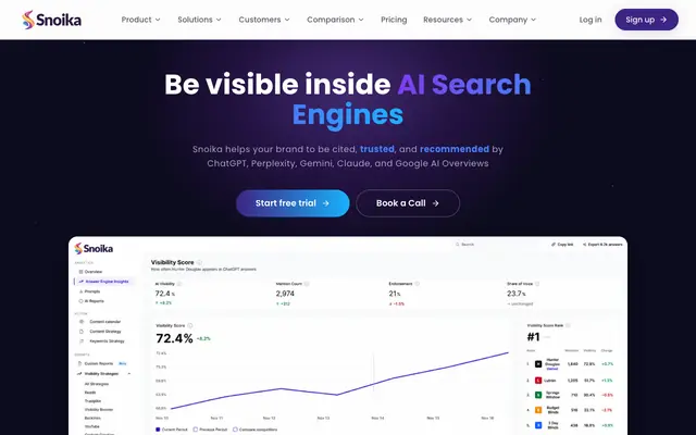 Screenshot of Snoika – AI Search Visibility Platform