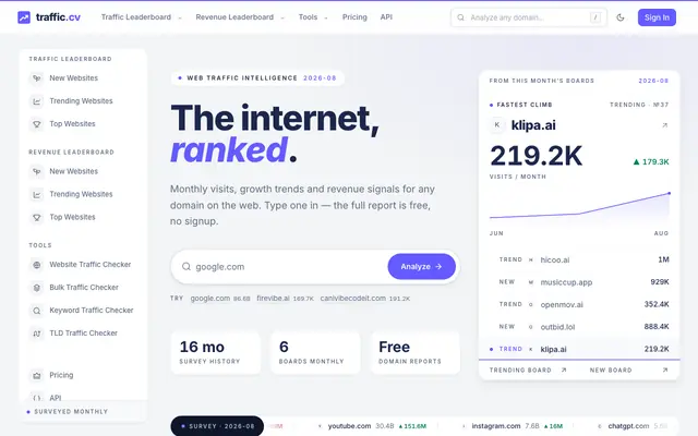 Screenshot of Traffic.cv: Free Website Traffic Checker