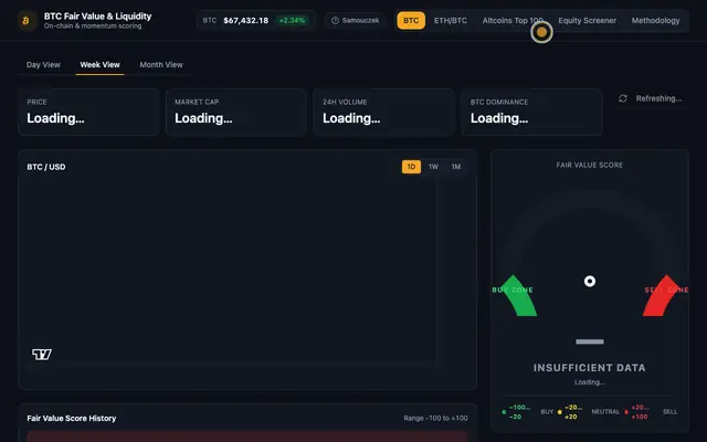 Screenshot of BTC Fair Value & Liquidity Dashboard