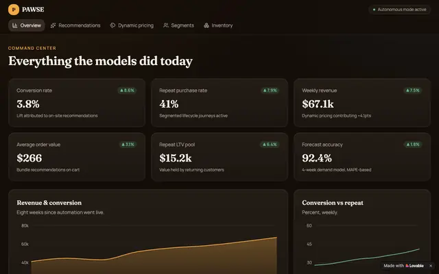 Screenshot of PAWSE AI Commerce Console — KPI Overview