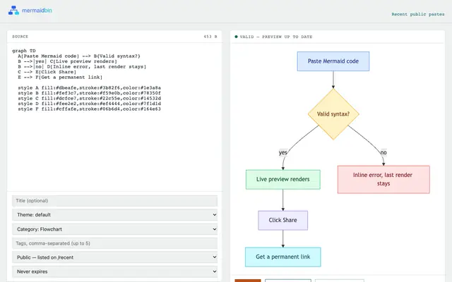 Screenshot of MermaidBin - Paste, Render & Share Mermaid Diagrams