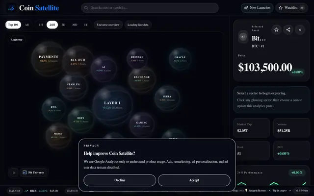Screenshot of Live Crypto Market Map