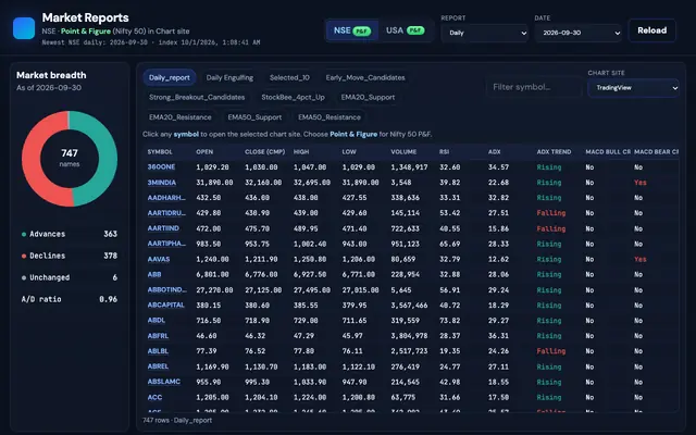Screenshot of Market Reports