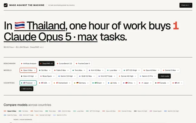 Screenshot of Wage Against the Machine — How many AI tasks can an hour of work buy?
