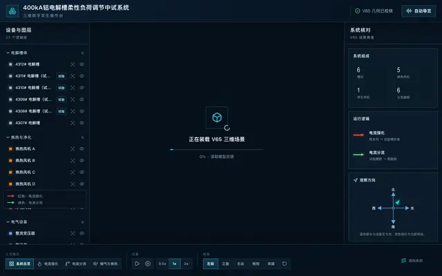 Screenshot of 400kA 柔性负荷调节中试系统｜三维数字孪生