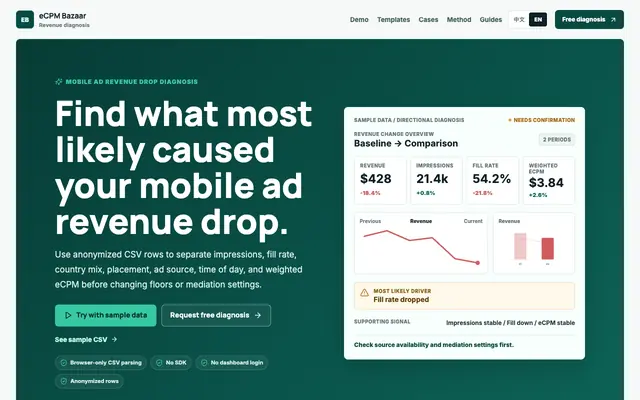 Screenshot of eCPM Bazaar | Diagnose mobile ad revenue drops