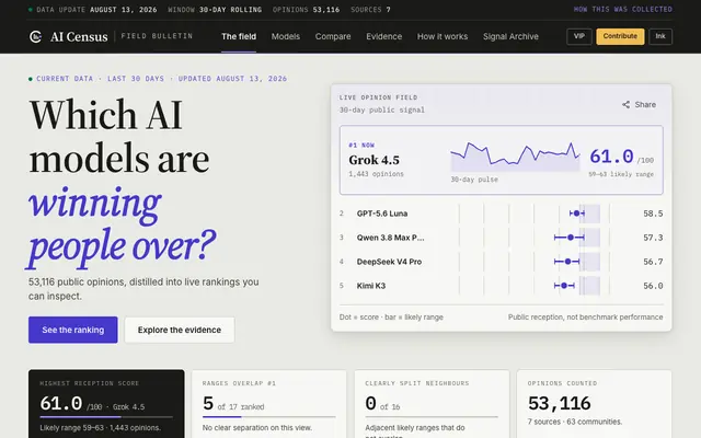 Screenshot of AI Census | Public opinion on leading AI models