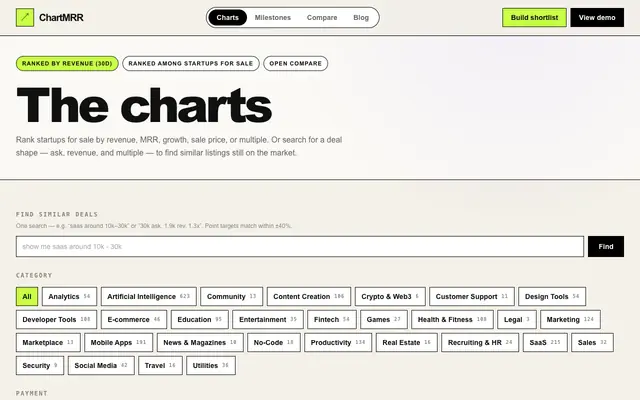 Screenshot of Charts · ChartMRR · ChartMRR