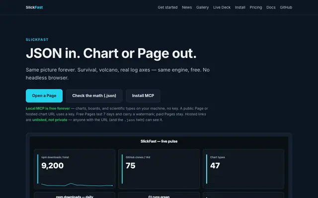 Screenshot of SlickFast — Charts & Dashboards for AI Agents & Automations | JSON to Chart, Fre