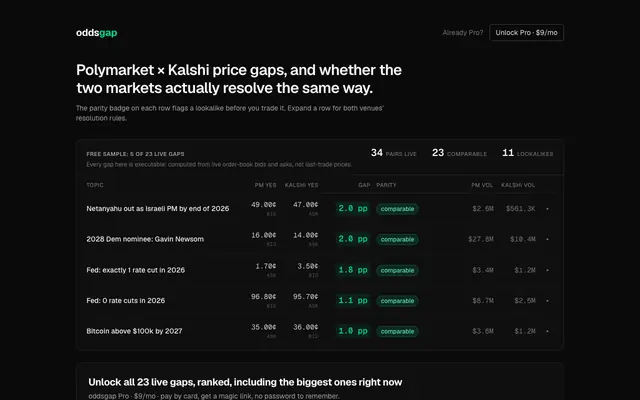 Screenshot of oddsgap — Polymarket × Kalshi gaps, and whether the rules match
