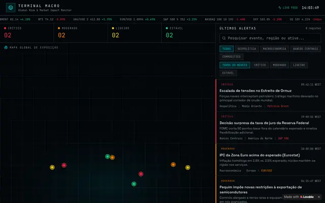 Screenshot of Terminal Macro — Monitor Global de Risco de Mercado