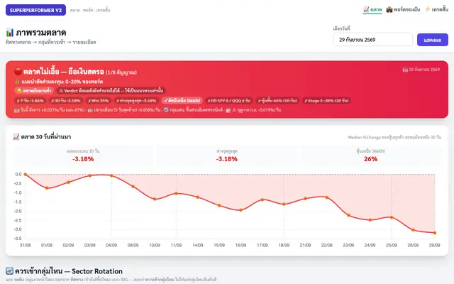 Screenshot of SUPERPERFORMER V2