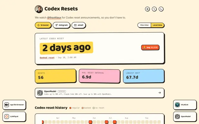 Screenshot of Codex Resets — last reset 1 day ago