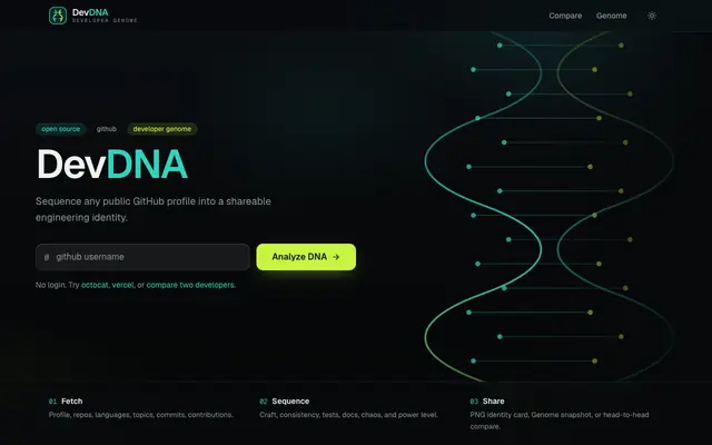 Screenshot of DevDNA — Your Developer DNA Report