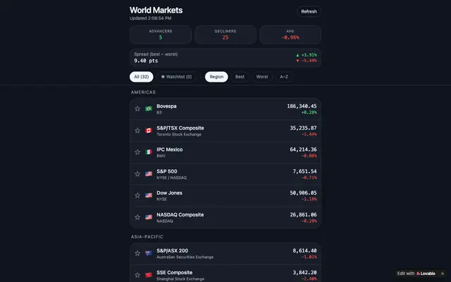 Screenshot of International Stock Exchange