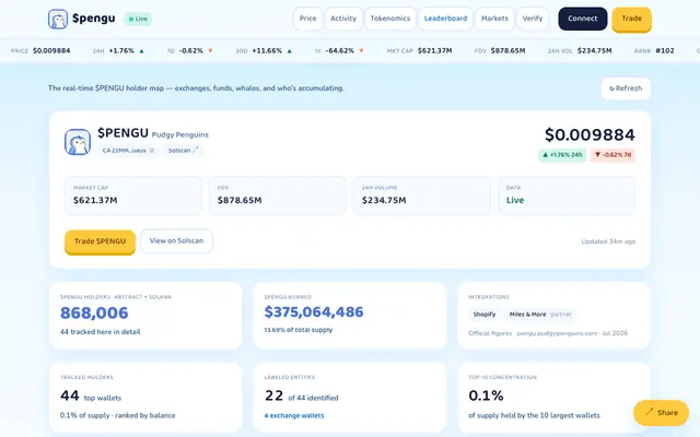 Screenshot of $pengu — live PENGU price, holders & tokenomics