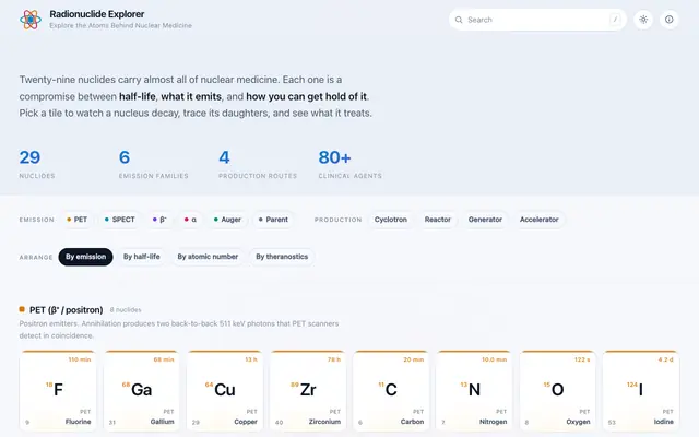 Screenshot of Radionuclide Explorer — Explore the Atoms Behind Nuclear Medicine
