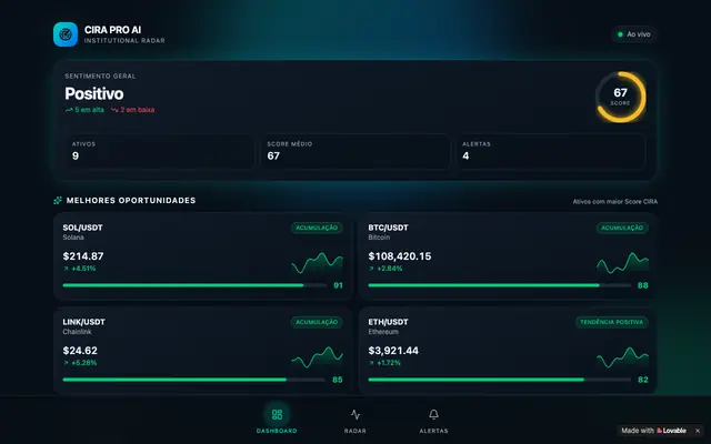 Screenshot of CIRA PRO AI — Radar Institucional de Criptomoedas