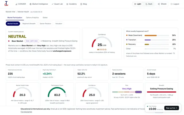Screenshot of StratLab | AI-Powered Market Intelligence for Indian Equity Traders