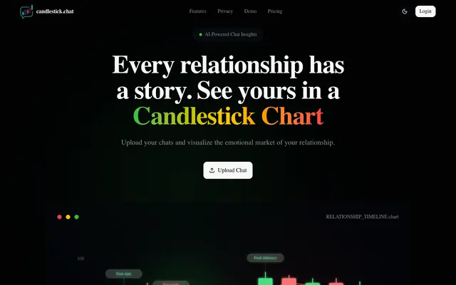 Screenshot of Relationship Candlestick | Visualize Your Emotional Market