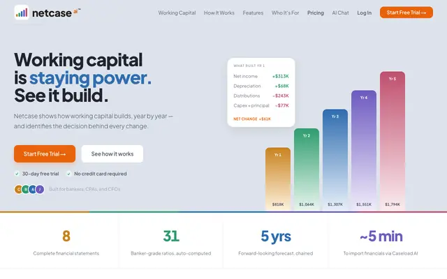 Screenshot of Netcase AI — Financial Forecasting for Credit Professionals