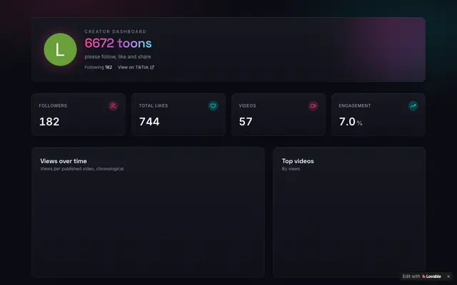 Screenshot of Creator Analytics – TikTok Dashboard