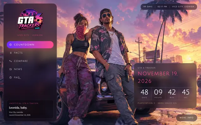 Screenshot of GTA6Trackers — GTA 6 Countdown, Prices & Fact Tracker