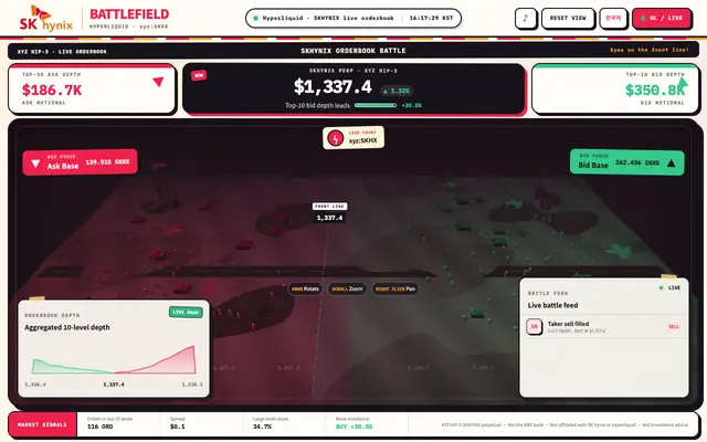 Screenshot of SKHYNIX · Orderbook Battlefield