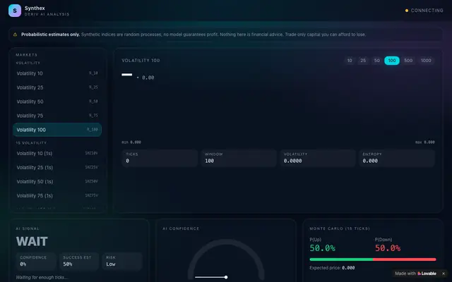 Screenshot of Synthex — Deriv AI Market & Digit Analysis