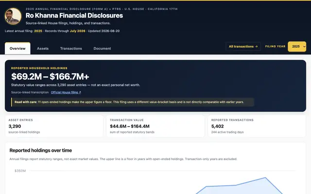 Screenshot of Ro Khanna Finances, Net Worth & Stock Trades | Financial Disclosure Explorer