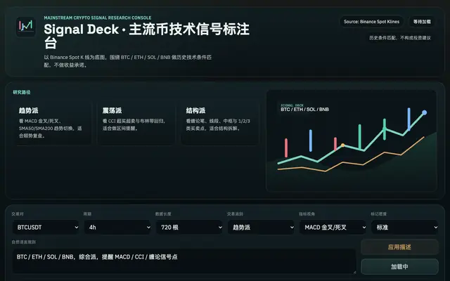Screenshot of Signal Deck | 主流币技术信号标注台