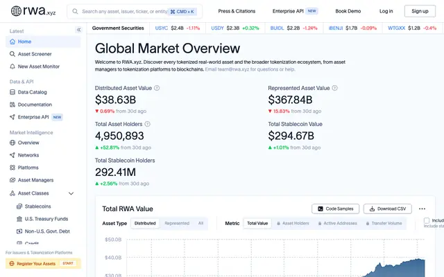 Screenshot of RWA.xyz | Analytics on Tokenized Real-World Assets