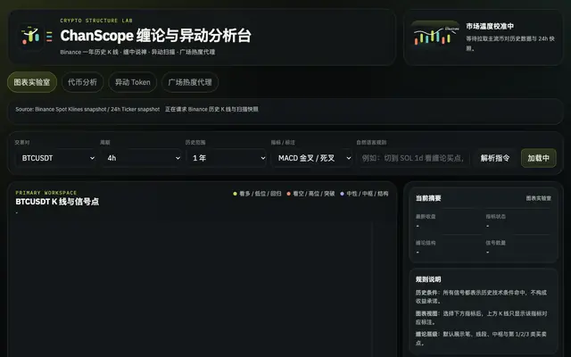 Screenshot of ChanScope | 加密货币缠论与异动分析台
