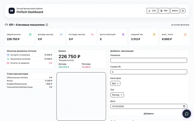 Screenshot of FinTech Dashboard
