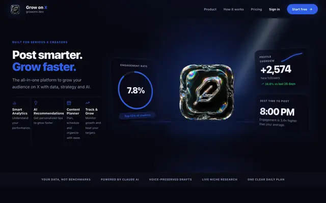 Screenshot of Grow on X - Creator intelligence