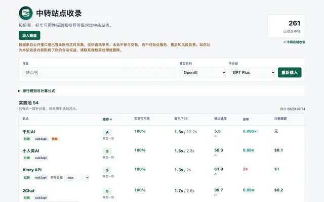 Screenshot of 中转站点收录