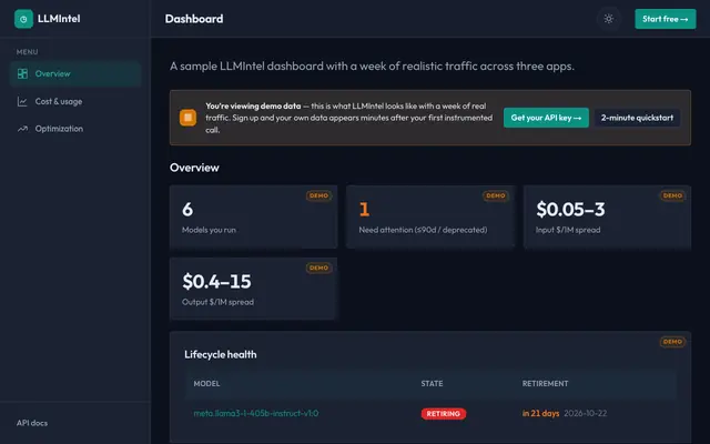 Screenshot of Live demo — see LLMIntel with a week of real traffic | LLMIntel