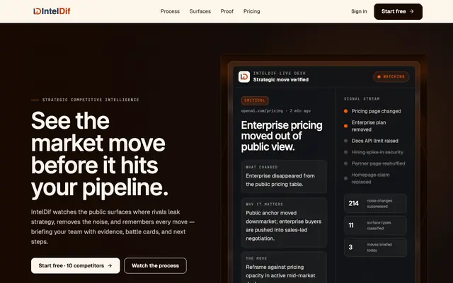 Screenshot of IntelDif | AI-Powered Competitive Strategic Intelligence