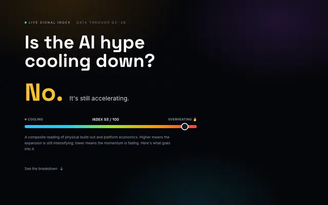 Screenshot of Is the AI hype cooling down?