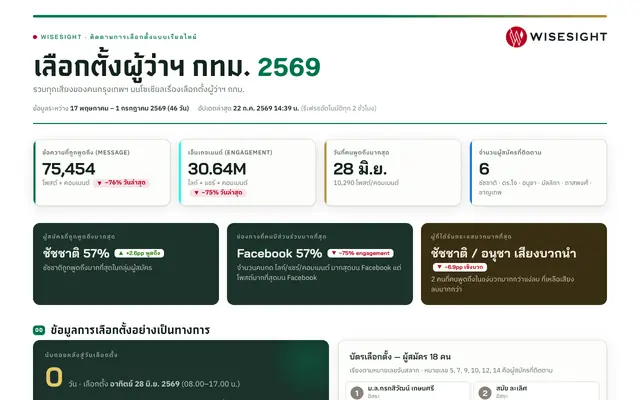 Screenshot of เลือกตั้งผู้ว่าฯ กทม. 2569