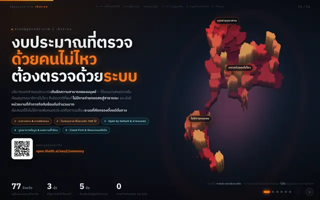 Screenshot of ปฏิรูปงบประมาณไทยเชิงระบบ